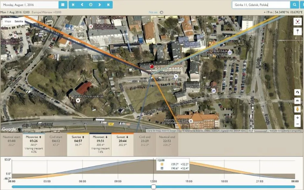 Image 4 of COCO Apartments Gdańsk Centrum Górka